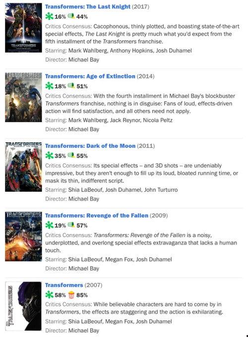 头条评分和番茄评分,揭秘热门影视佳作背后的魅力