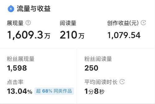 今日头条金币如何开通,一键开通指南