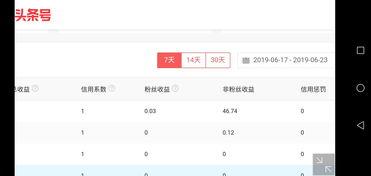 怎样测试头条号是否被封,快速识别账号状态